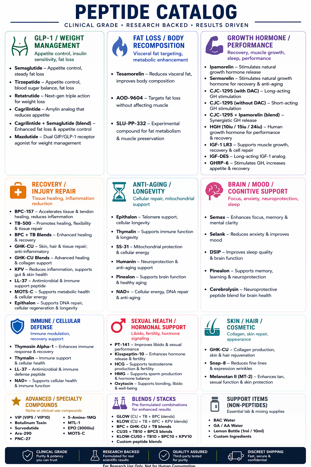 Pepscore Lab — Complete Peptide Research Catalog